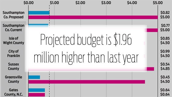 Click here for the full graph